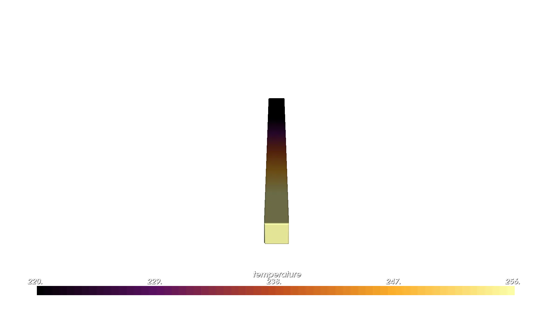 Temperature gradient on a foaming PLA bar