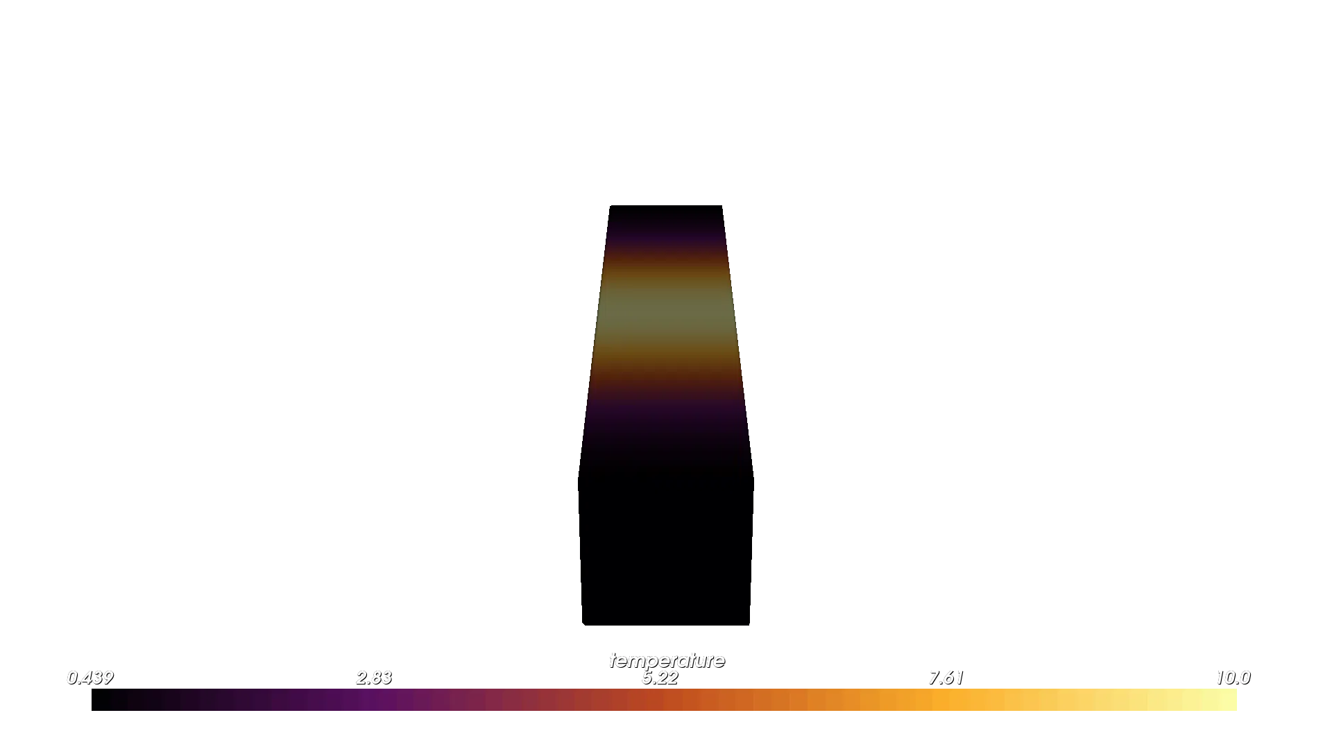 Gaussian Temperature