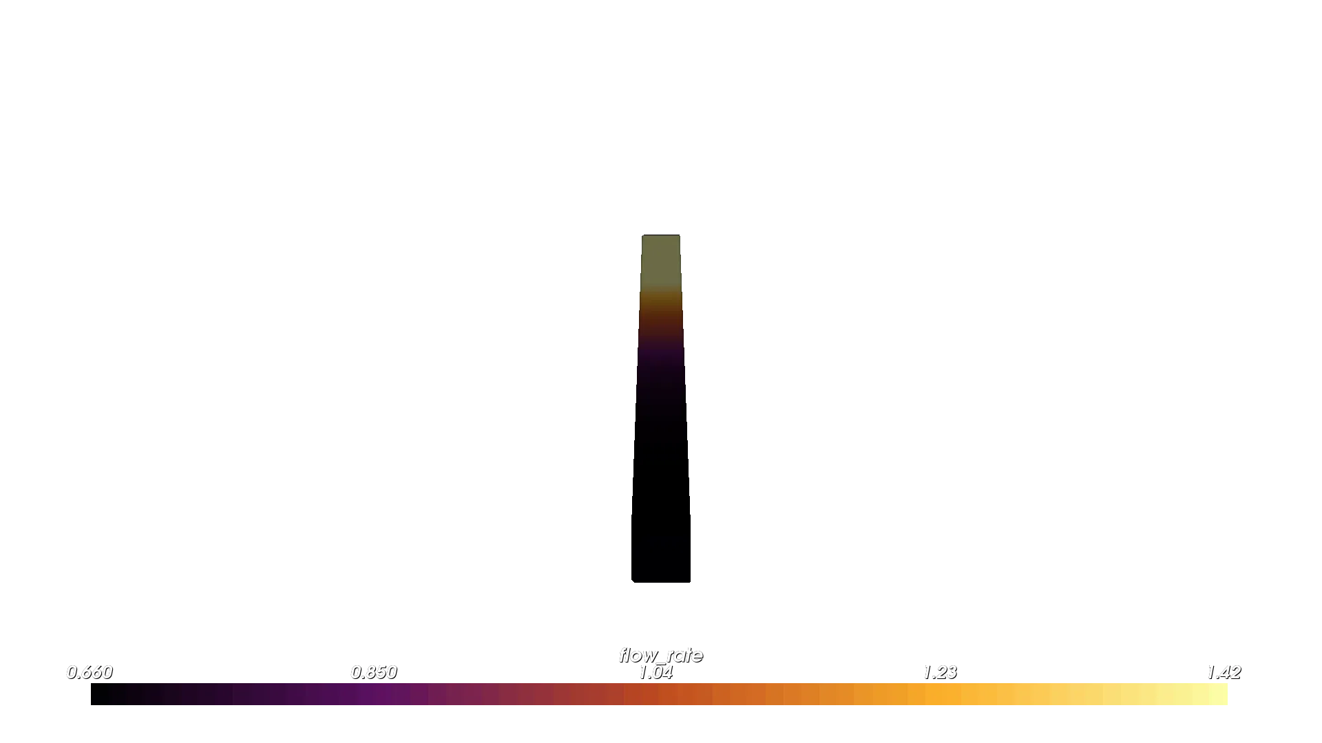 Flow-rate compensation derived by the resolver from a temperature field