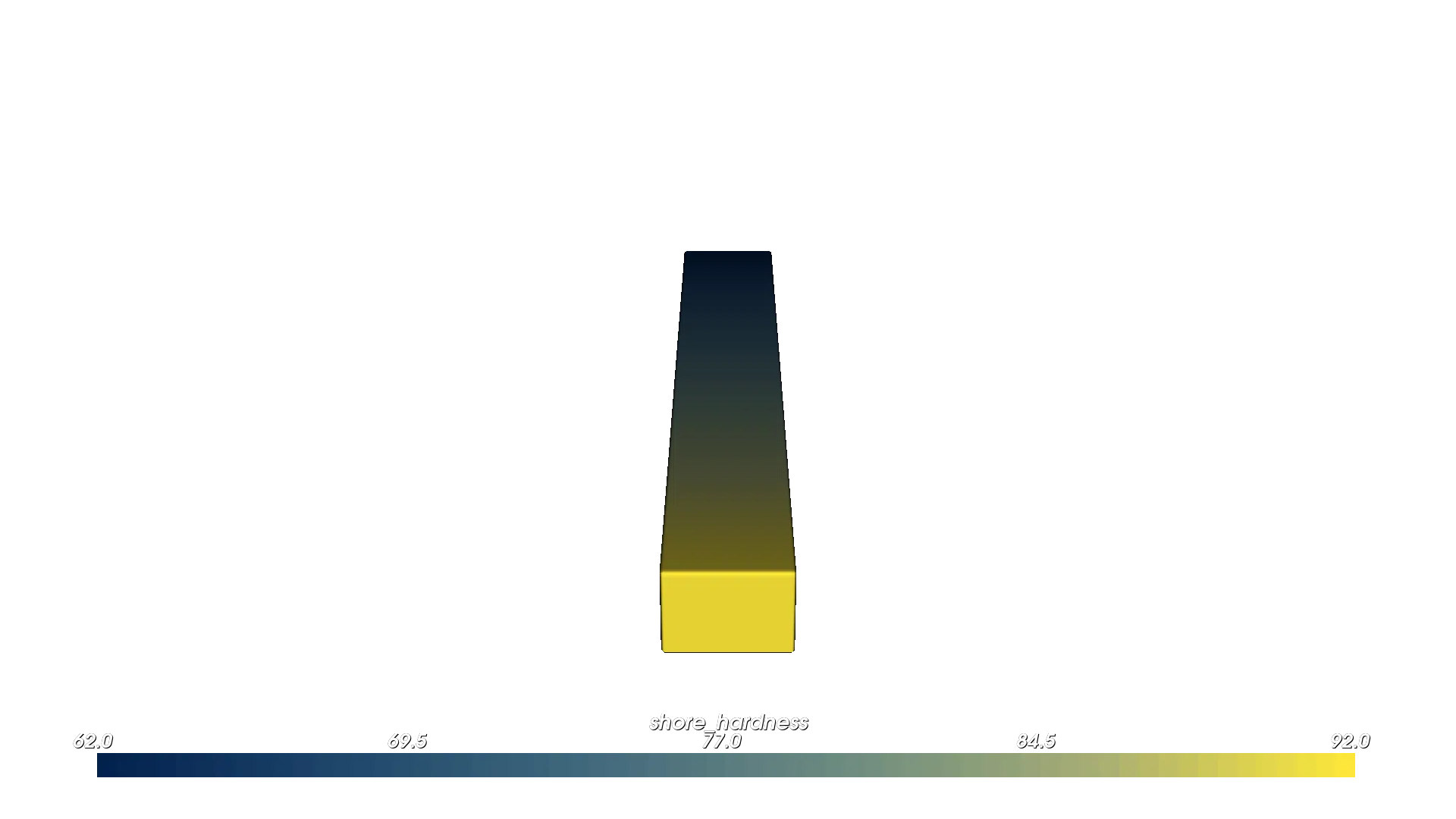 Shared shore-hardness source gradient for cross-compilation