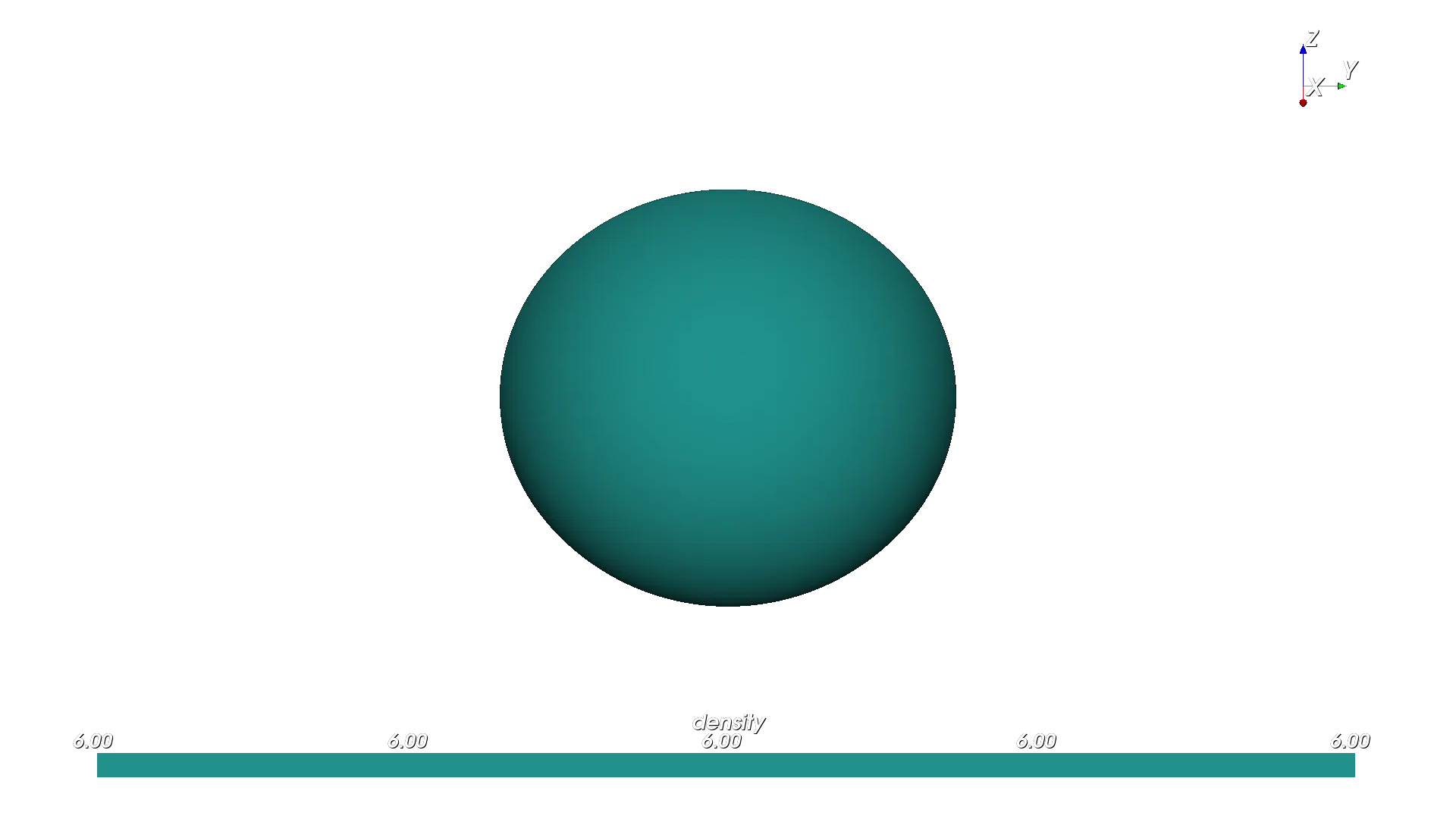 Custom Scalar Resolution