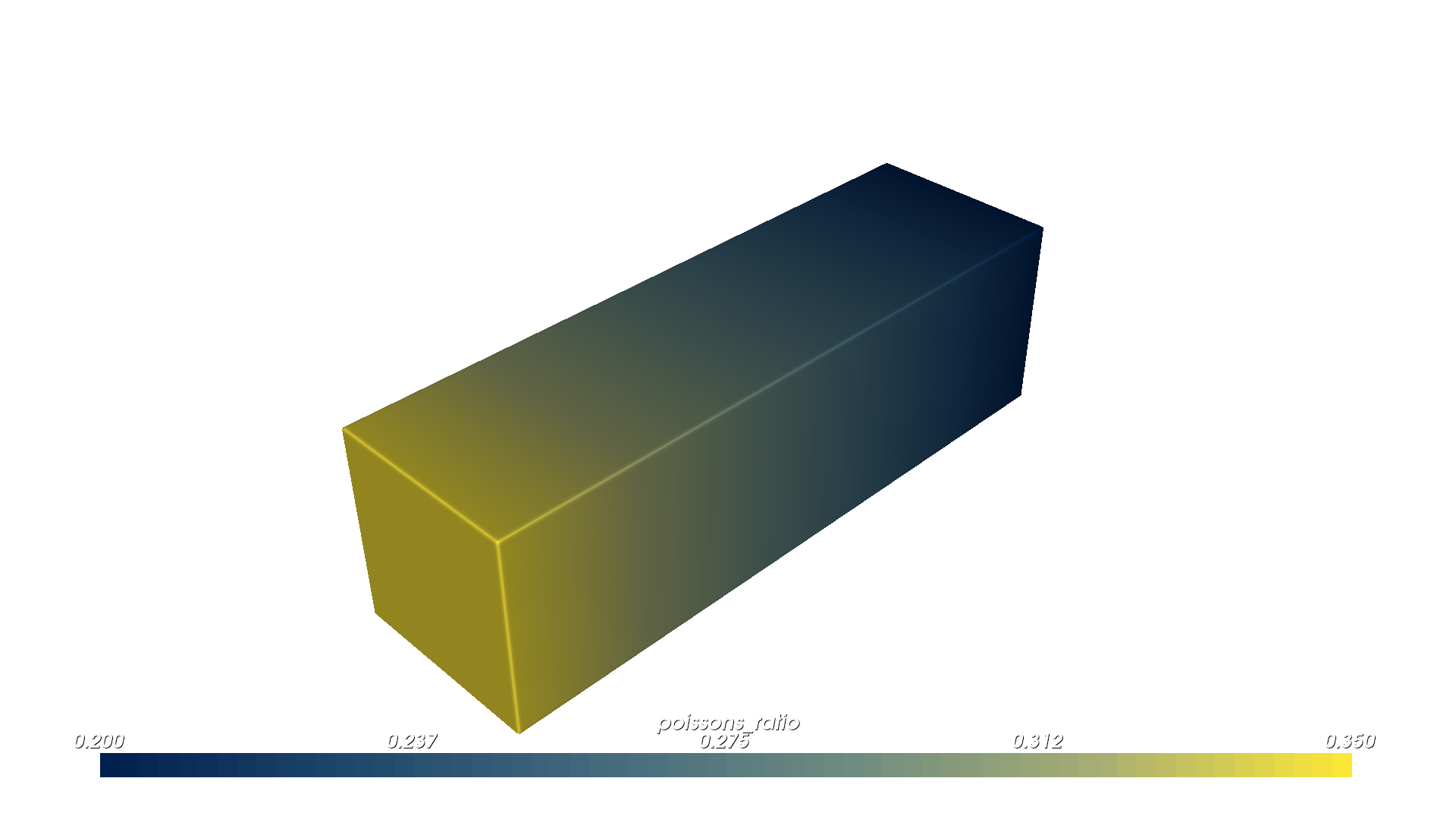 OpenVCAD preview of the Lesson 3 Poisson ratio gradient used by the self-contained FEniCSx beam solve