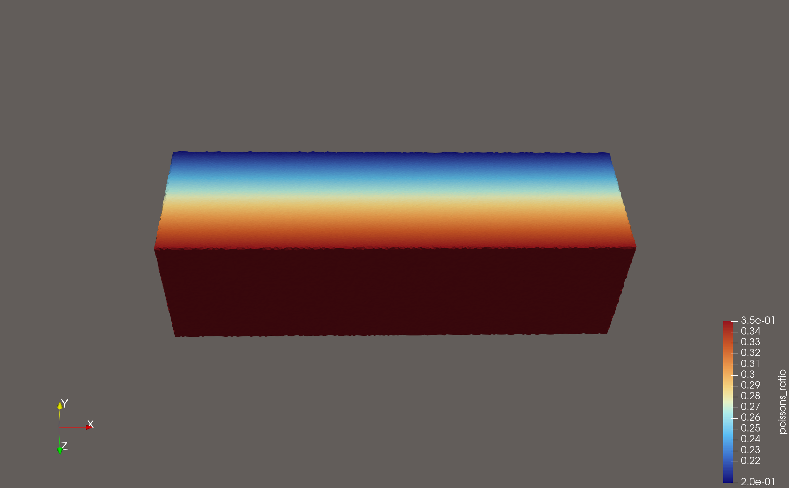 ParaView screenshot showing the exported Poisson ratio field from the simulation compiler