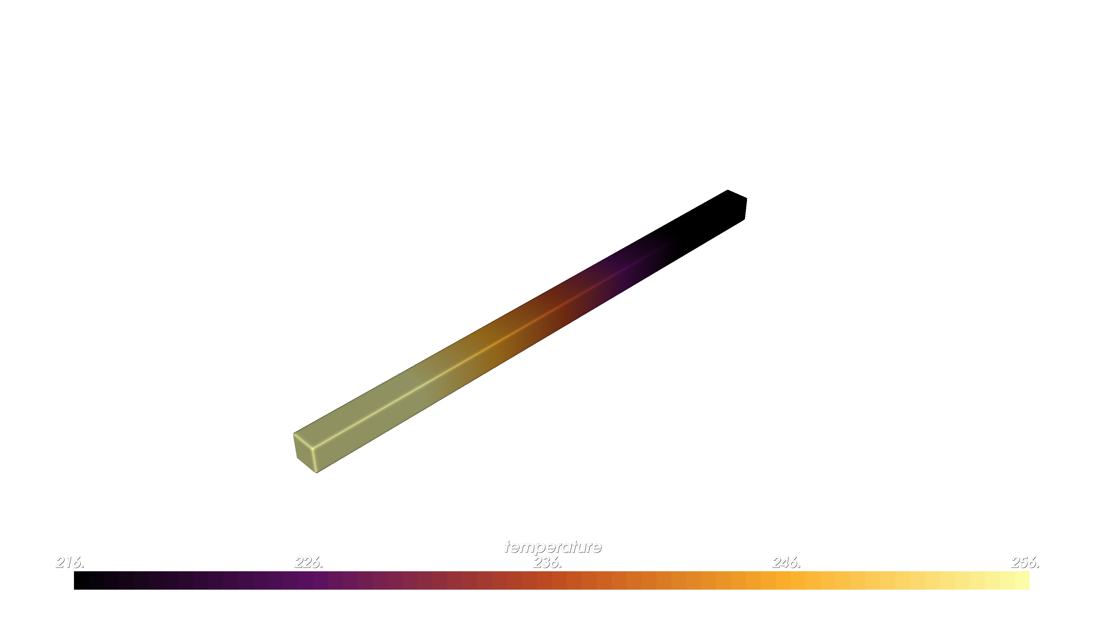 OpenVCAD render of temperature field on a bar