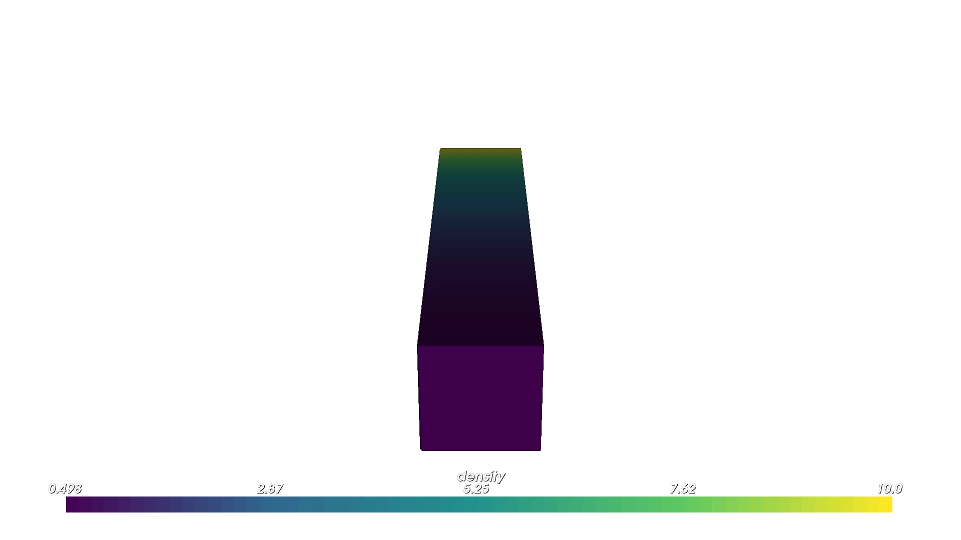 Exponential Density