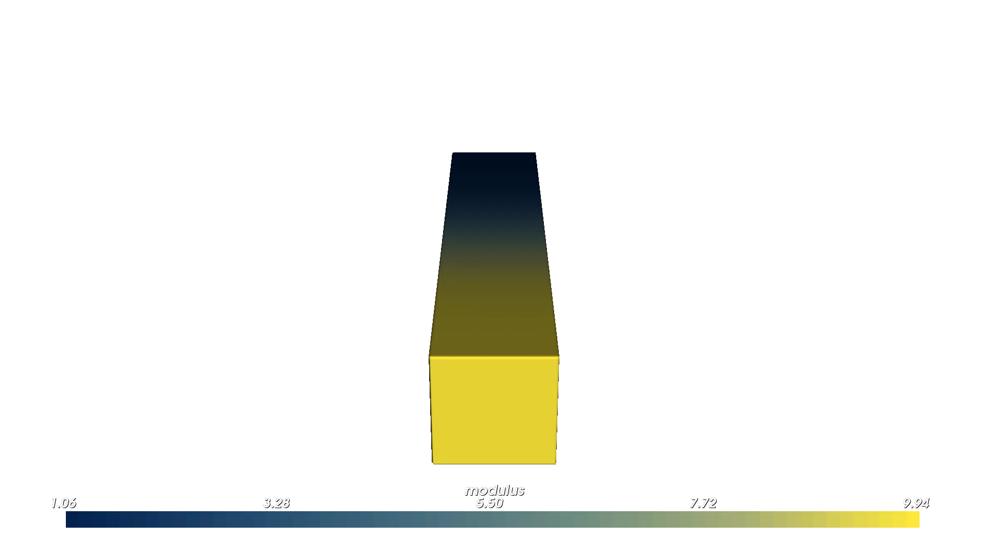 Sigmoid Modulus