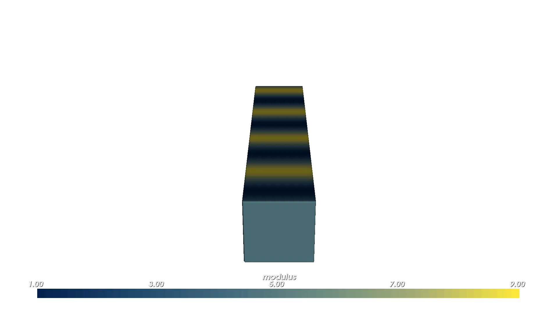 Sinusoidal Modulus