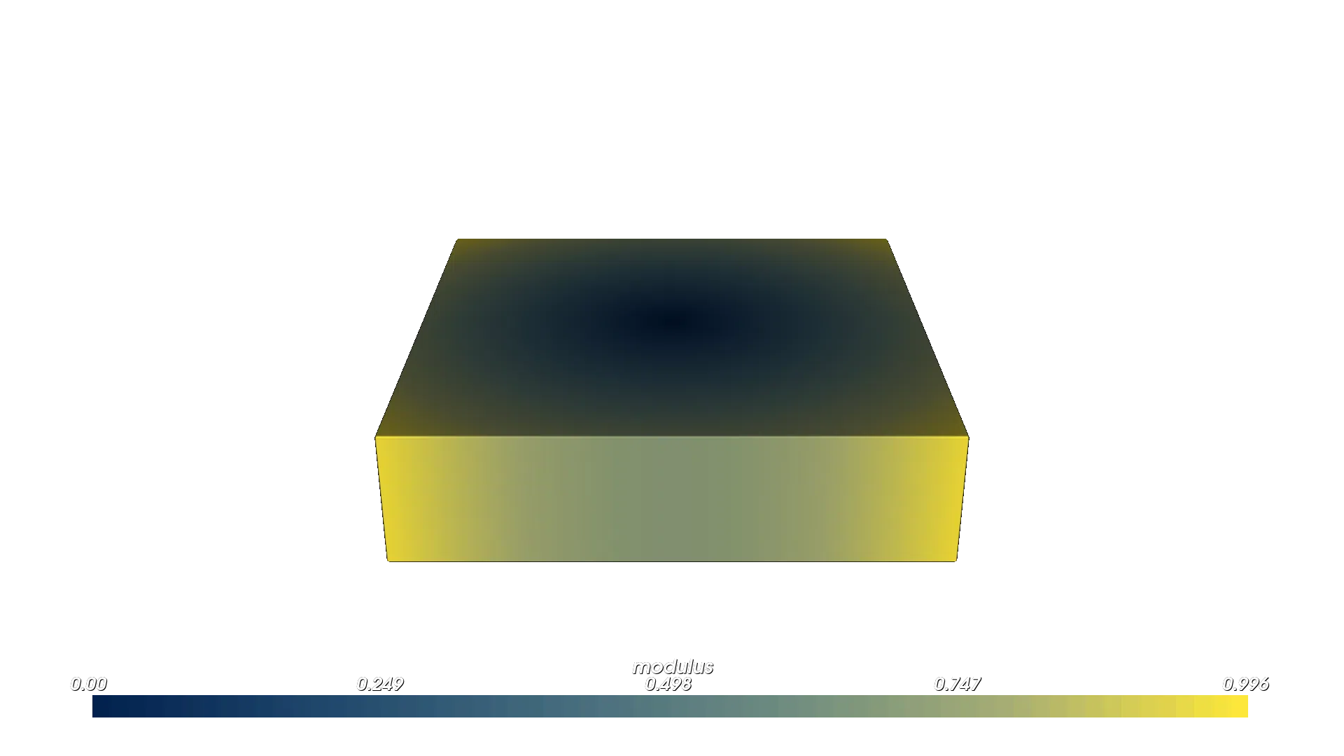 Radial Modulus