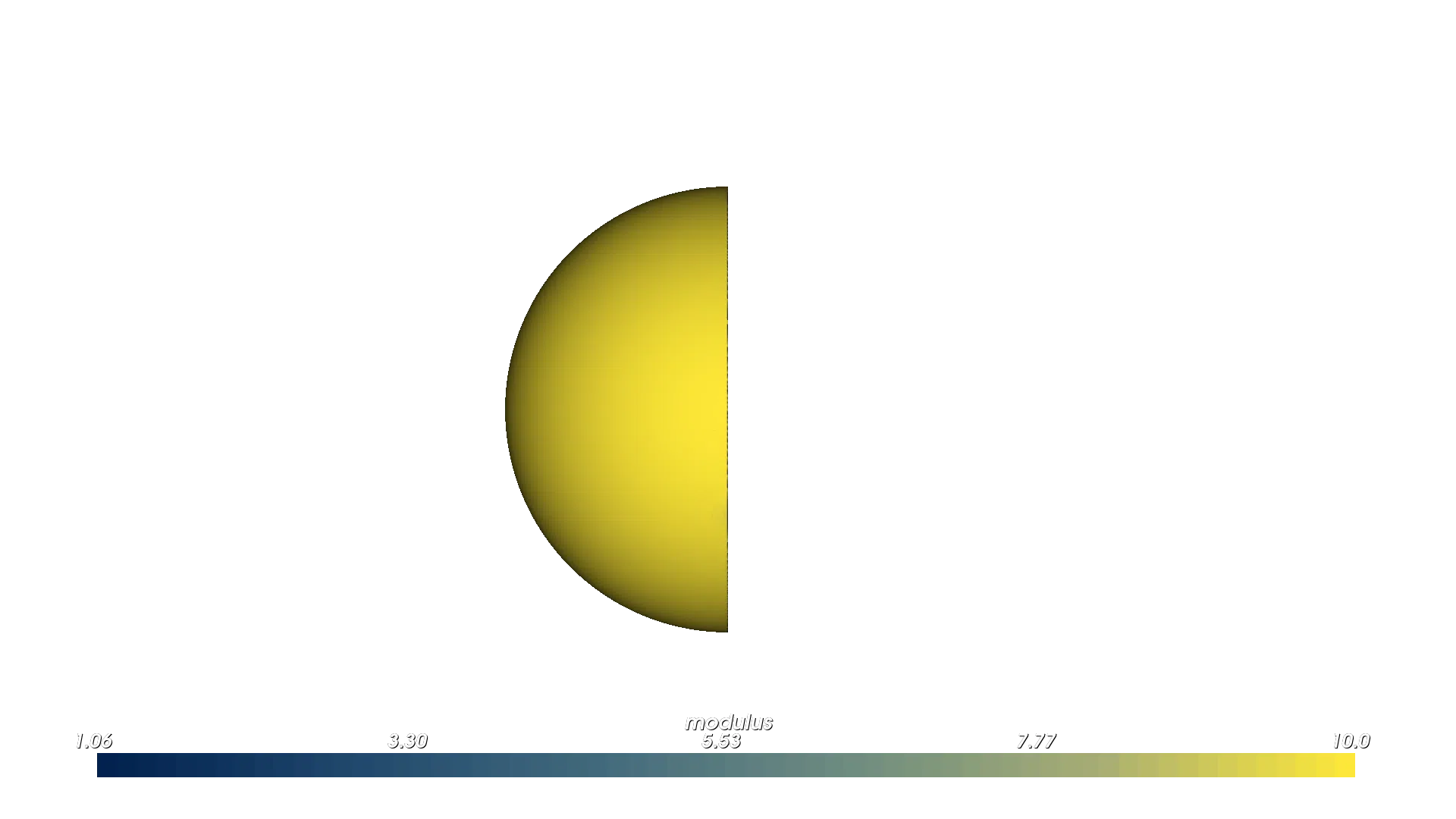 Skin Modulus