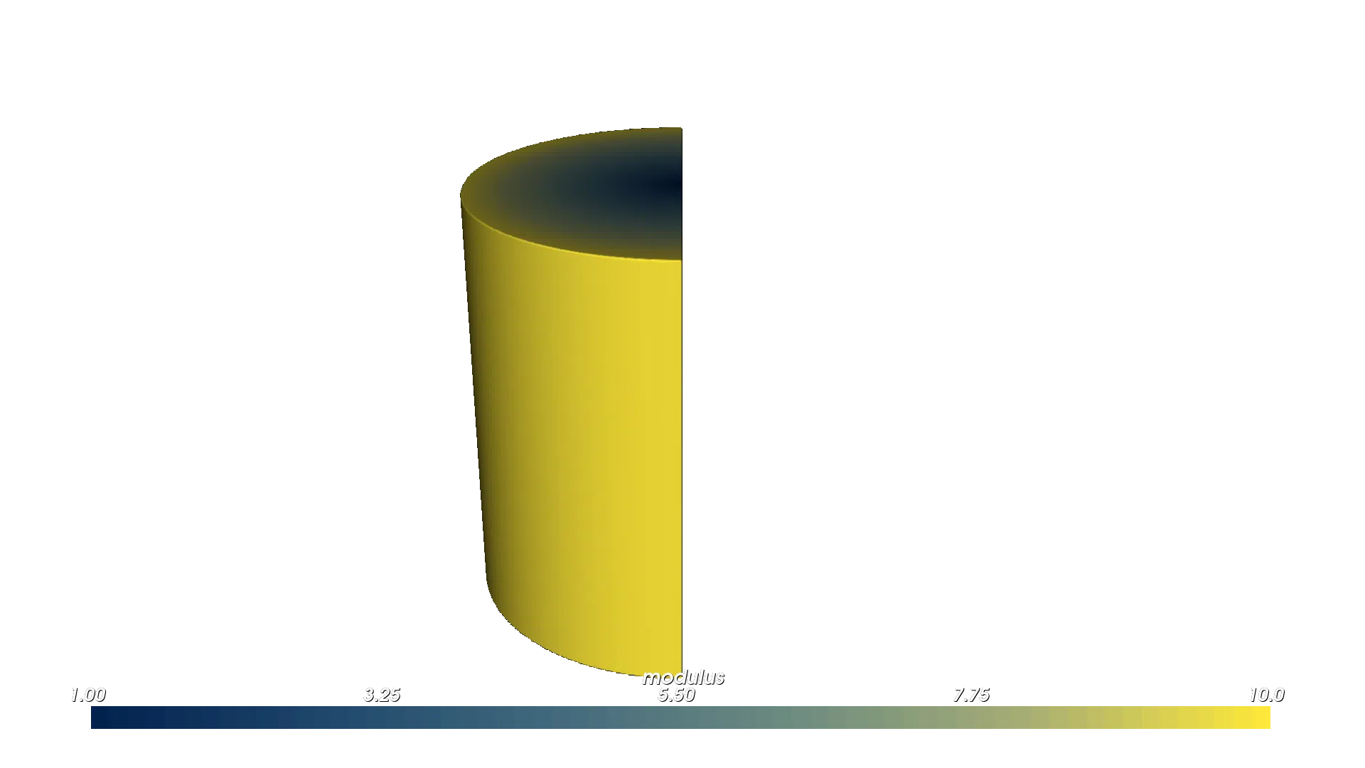 Radial Modulus