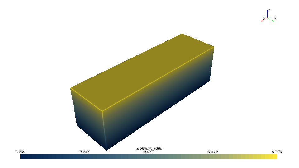 OpenVCAD preview of the Poisson ratio field used by the simulation compiler guide
