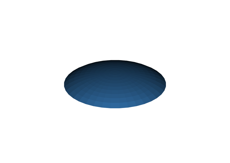 Circular domed triangle-mesh input patch