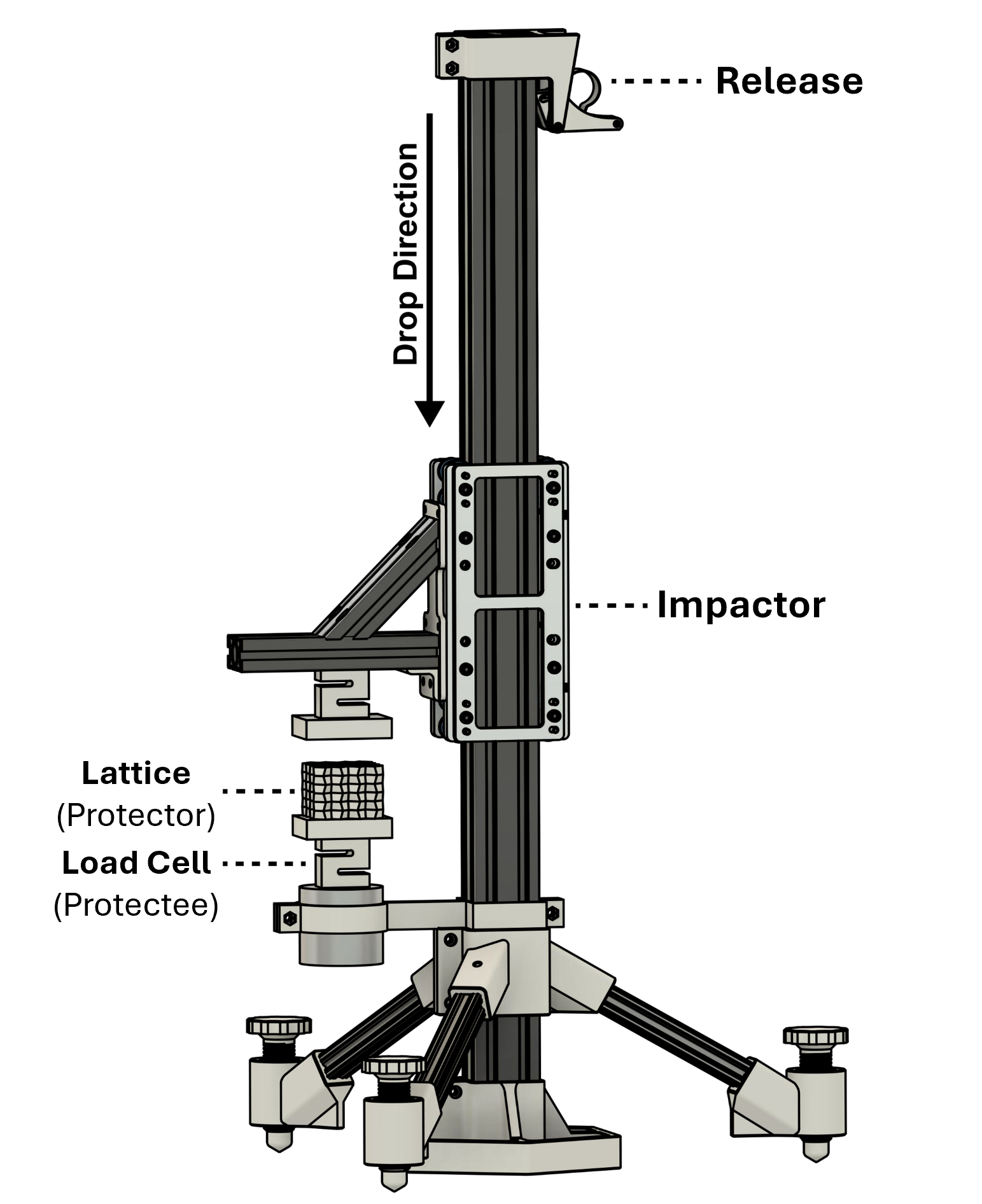 High-speed impact test rig