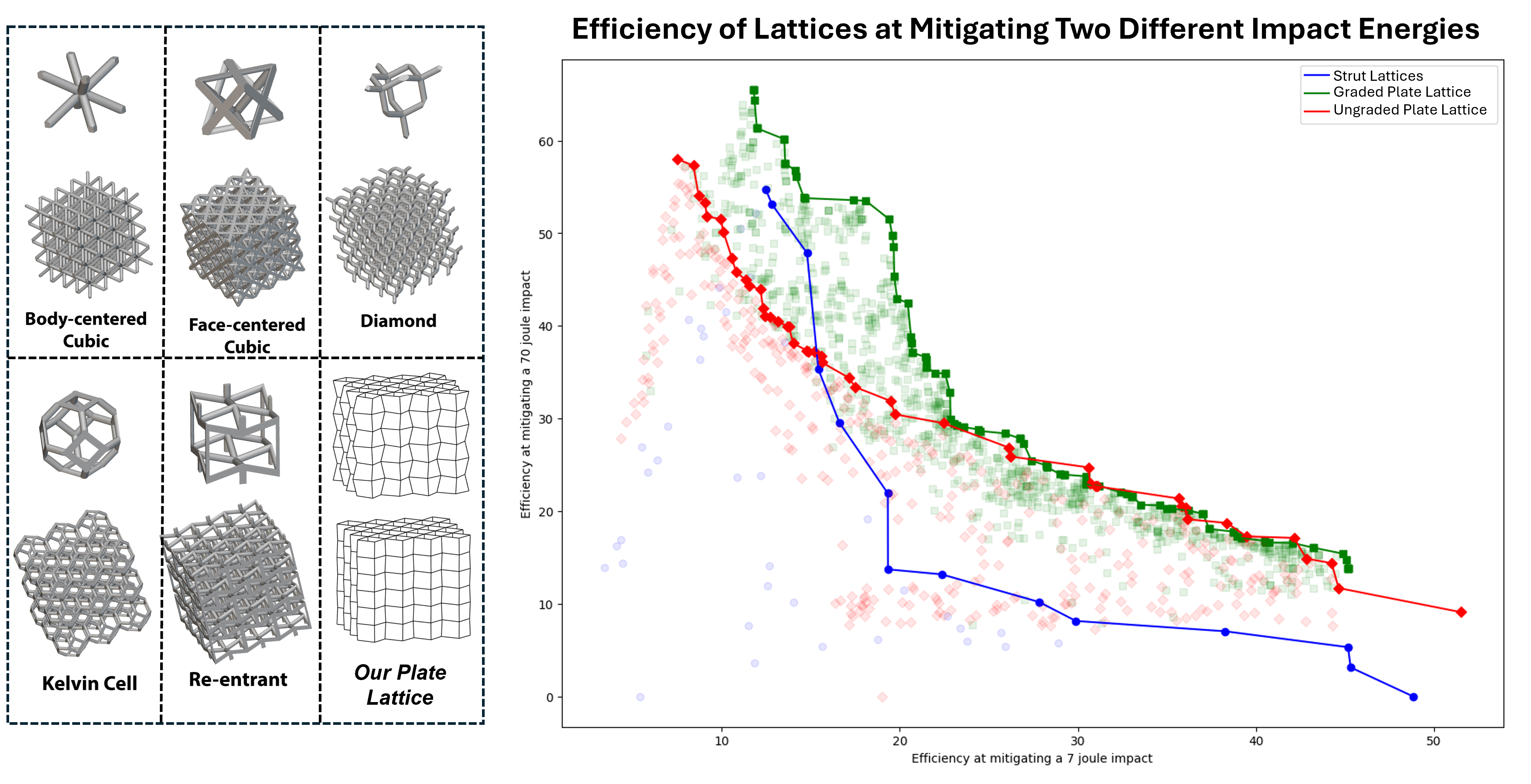 Pareto spaces of candidate designs