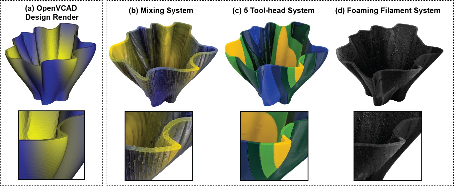 Figure comparing the vase design render with prints from a mixing system, a five-toolhead system with discrete green, blue, and yellow bands, and a black foaming-filament print, each with a close-up.