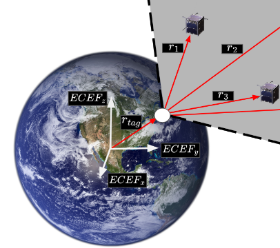 2024_vega_tracking.png